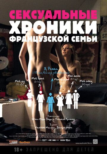 Сексуальные хроники французской семьи фильм (2012)